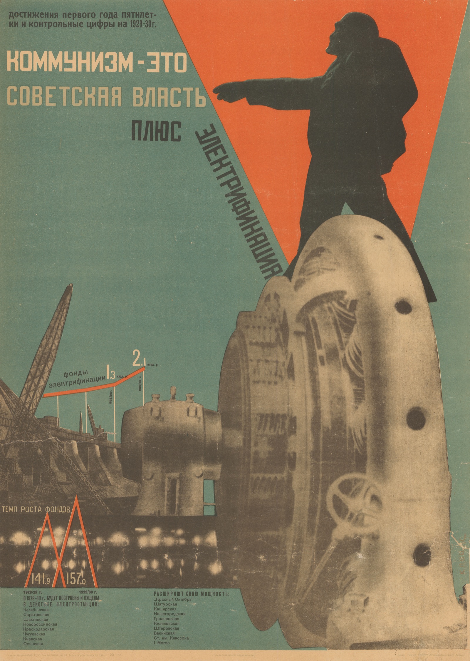 Affiche en photomontage, au format vertical, en vert, orange, noir et gris. En haut à gauche, sous deux lignes en petits caractères, en grandes lettres cyrilliques claires et noires : « Le communisme, c'est le pouvoir des soviets plus », et, en diagonale le long d'un grand triangle orange pointe en bas, « l'électrification ». Dans le triangle, la silhouette noire de Lénine, de profil, debout, un bras tendu vers la gauche. Il se tient sur une gigantesque machine photographiée, sans doute le carter d'une turbine ou d'un alternateur, munie d'un volant, qui occupe toute la moitié droite et le bas de l'image. À gauche, plus petits, un barrage en construction dominé par une grue, puis une rangée de lumières dans la nuit. Une courbe rouge et un graphique en zigzag portent des chiffres. En bas, deux colonnes de noms de centrales électriques. On ne distingue aucun ouvrier.